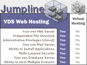 Jump Line Web Hosting. VDS. Virtual Dedicated Server technology.