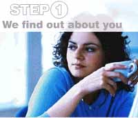 E Harmony. Match system. Step 1. We find out about you.